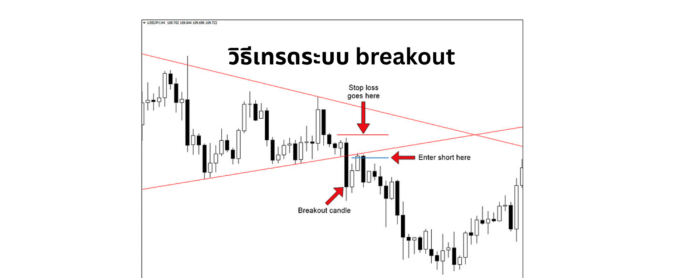 breakout